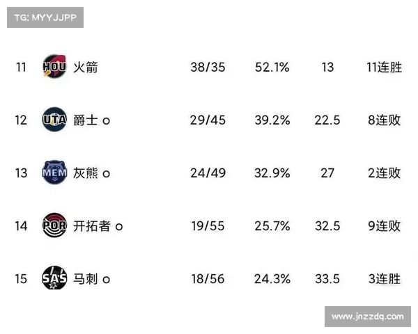 基于NBA真实比赛数据分析球员表现与团队战术的关系 基于NBA真实比赛数据分析球员表现与团队战术的关系