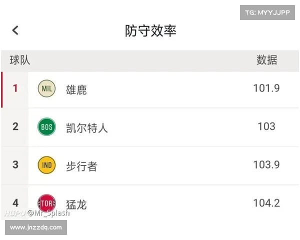 NBA精准防守解析:如何通过策略与技术提高防守效率并限制对手得分 NBA精准防守解析:如何通过策略与技术提高防守效率并限制对手得分
